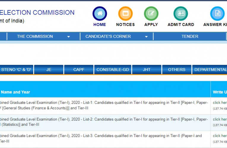 SSC MTS (Tier-I), Result 2021 Released 