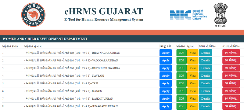 Gujarat Anganwadi Recruitment 2022 Online Apply