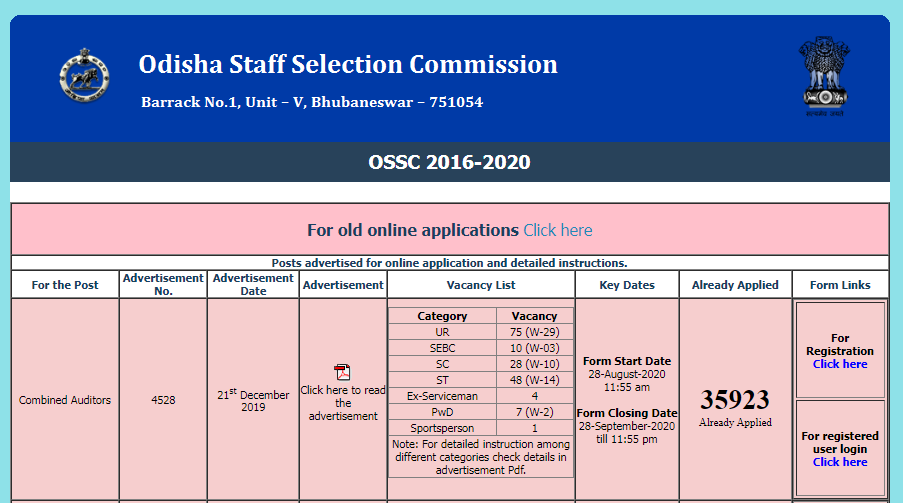 SSC CGL Odisha Recruitment 2022