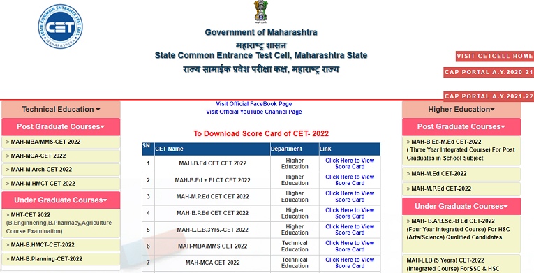 Maharashtra CET 2022 Result Declared Download Score Card