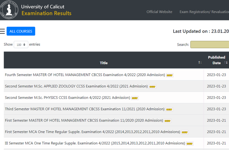Calicut University Result 2023 Released For UG & PG