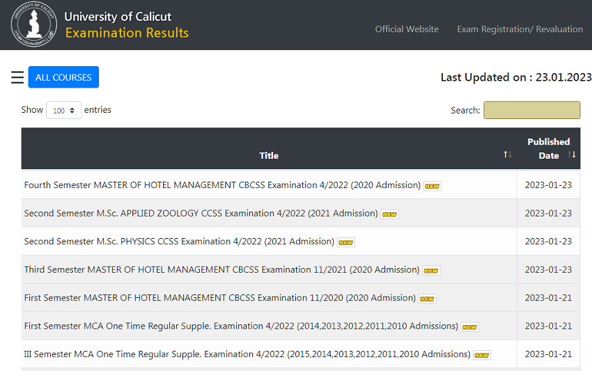 University of Calicut Result 2023 Download