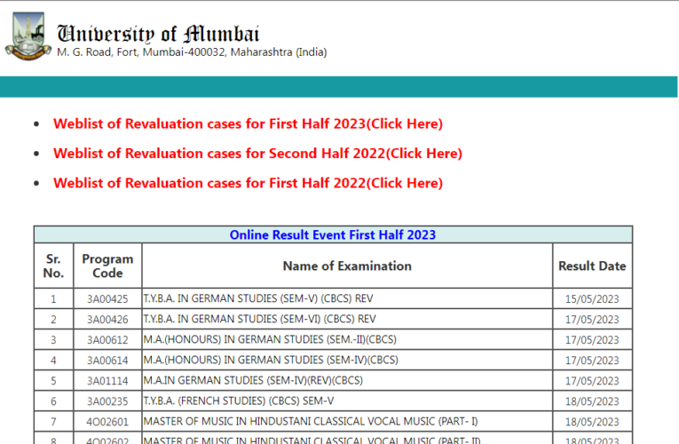 Mumbai University Results 2023 Released For BA, B.Com, B.Sc, MA, M.Sc, M.Com, BE, MBA