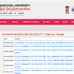 Nagarjuna University Result 2023