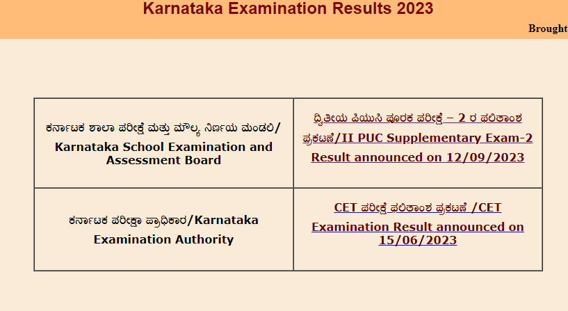 Karnataka II PUC Supplementary Result 2023
