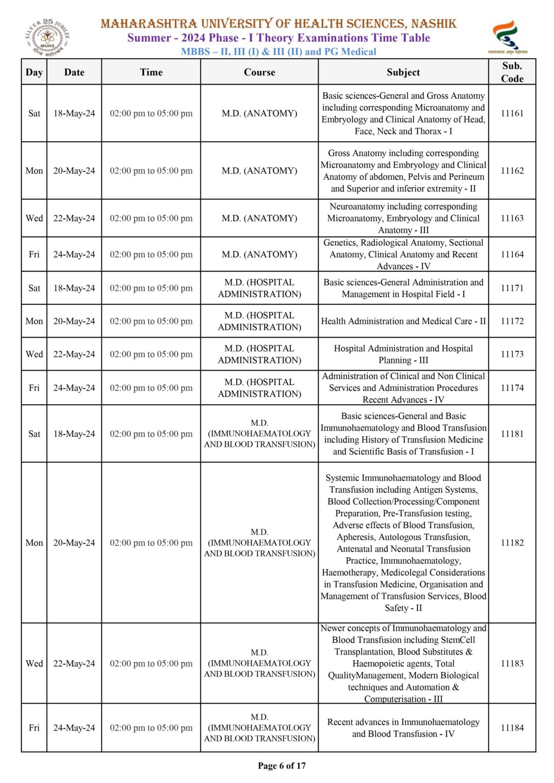 MUHS Winter 2023 Result MBBS, BDS, BAMS, BHMS, NURSING