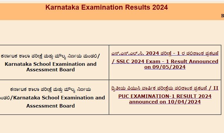Karnataka SSLC Results 2024  Date, time Details – www.kseeb.kar.nic.in