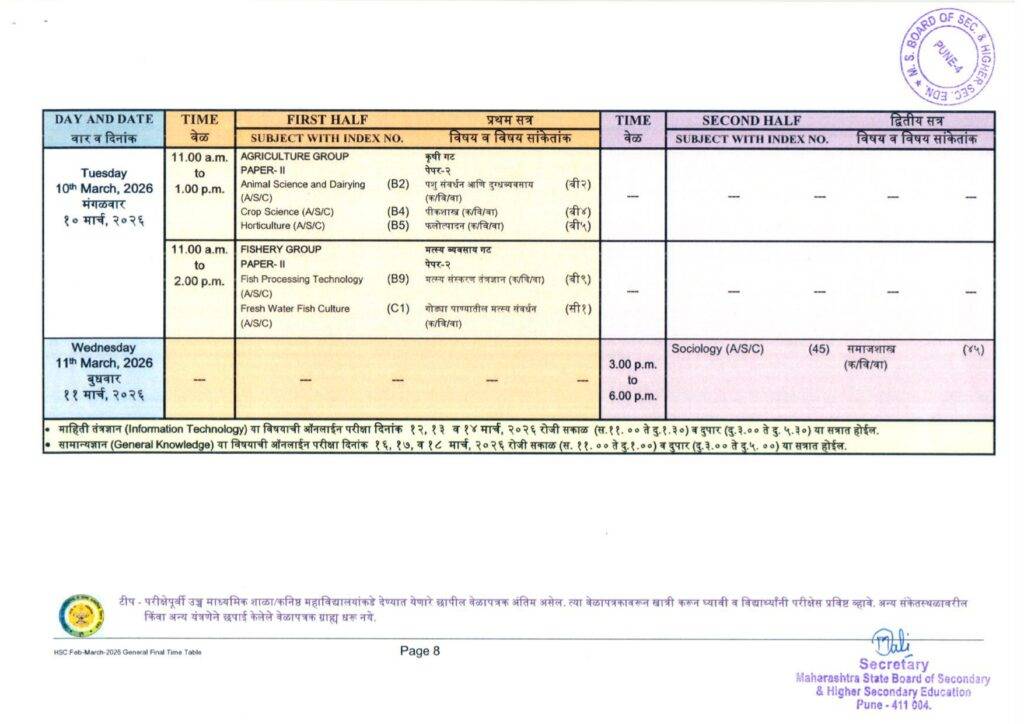 Maharashtra Board 12th Time Table 2026 - GetResults.in